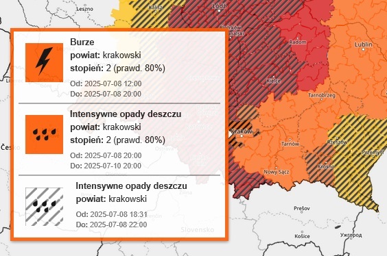 Sytuacja pogodowa w Małopolsce