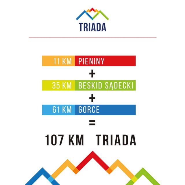 TRIADA - bieg górski na kilku dystansach 