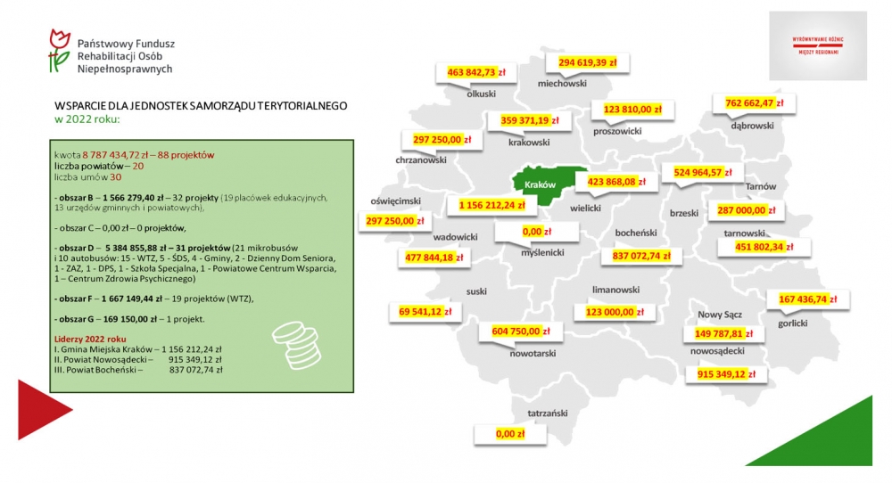 Powiatowe Centrum Pomocy Rodzinie pomaga na medal