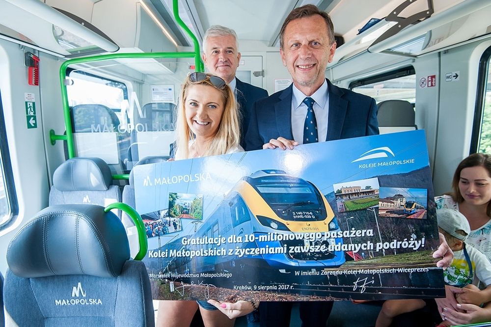 Koleje Małopolskie przewiozły 10 mln pasażerów
