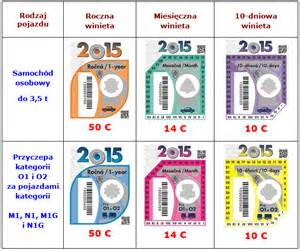 Elektroniczne winiety na Słowacji